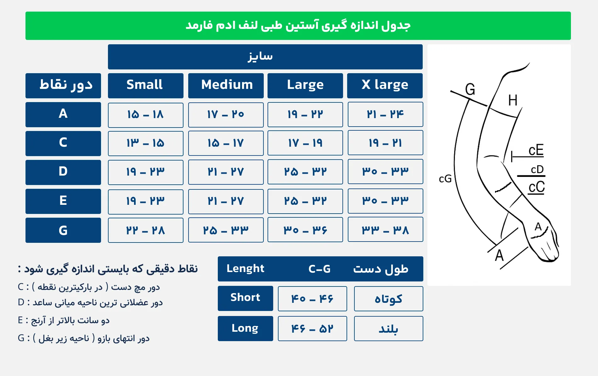 آستین طبی لنف ادم فارمد AH