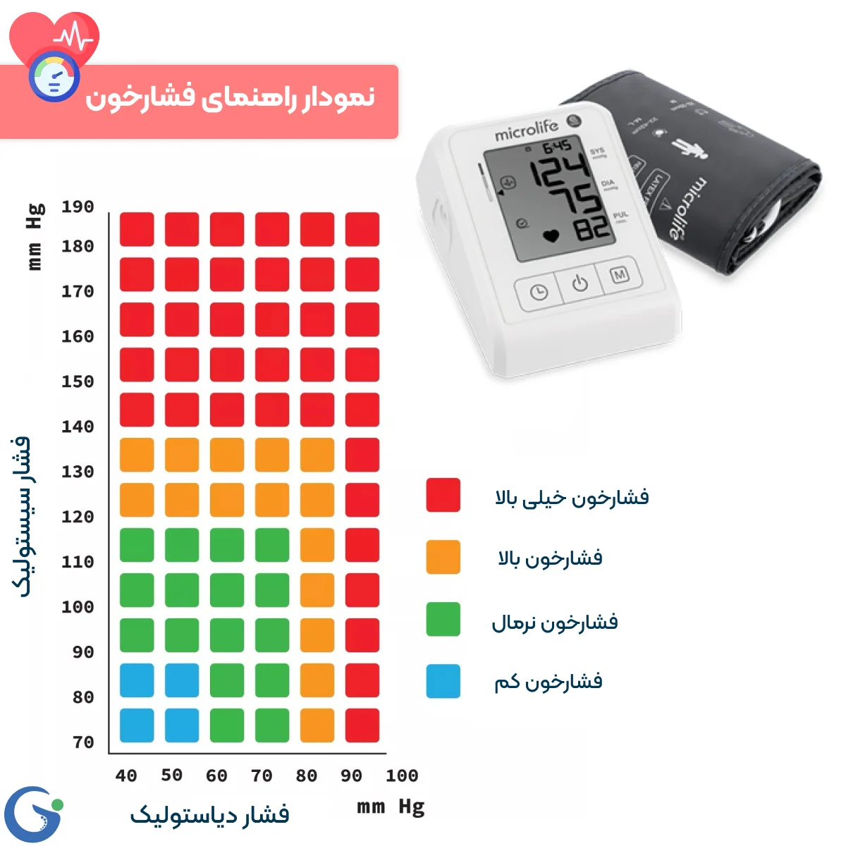 فشارسنج دیجیتال بازویی مایکرولایف مدل BP B1 CLASSIC