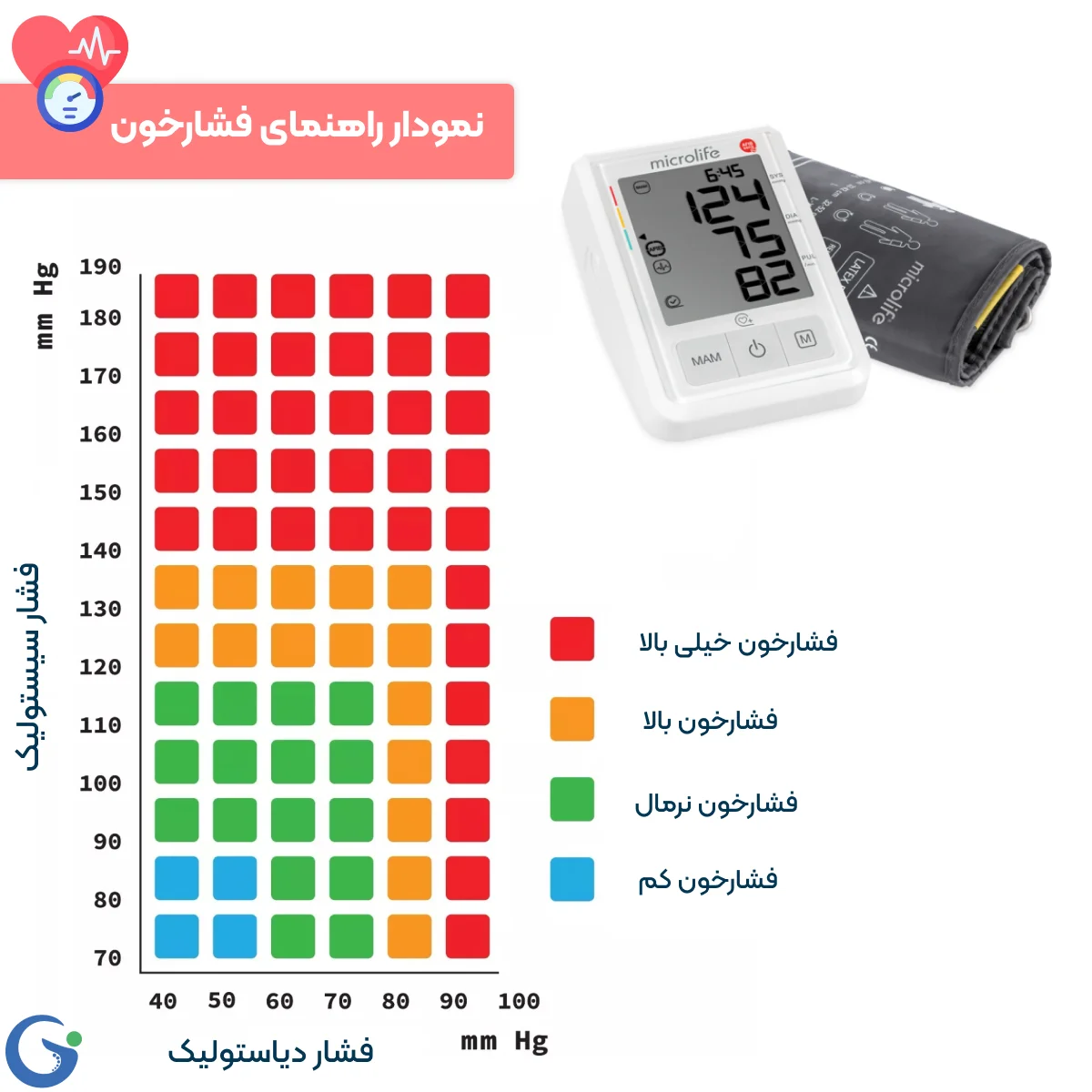 فشارسنج بازویی دیجیتال مایکرولایف مدل BP B3 AFIB